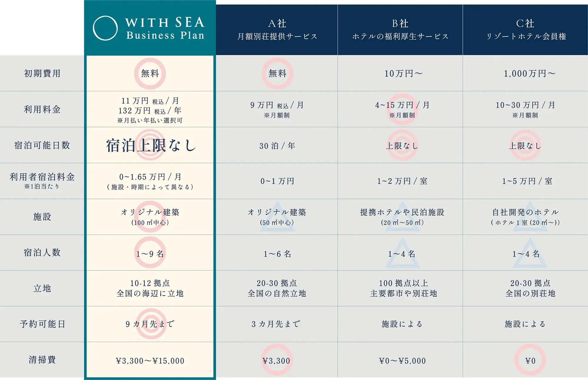 サービス比較表