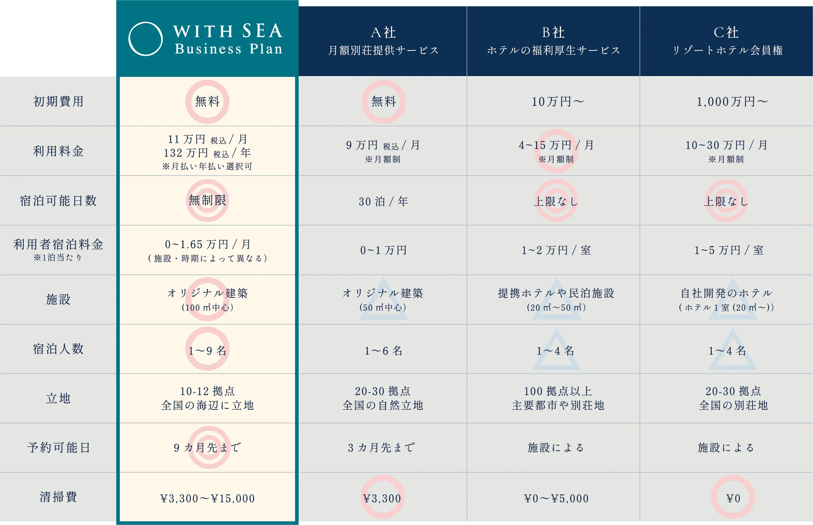 サービス比較表